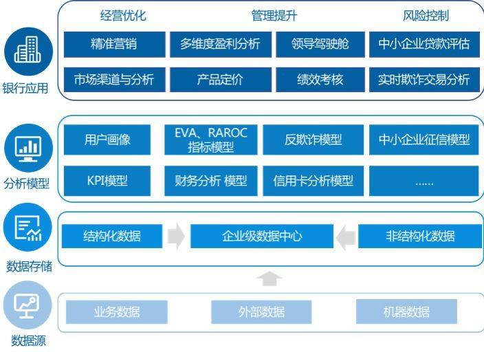 数据分析和数据可视化_数据可视化 tableau_数据新闻可视化