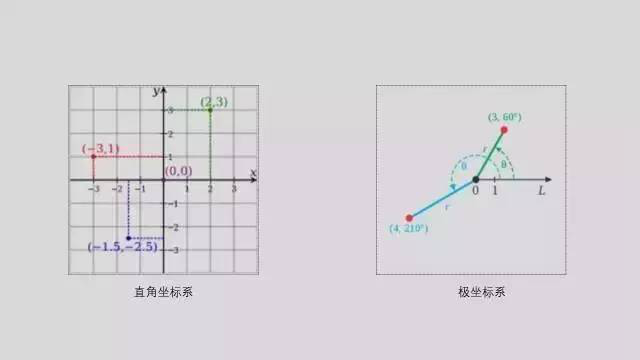 多维数据可视化方法