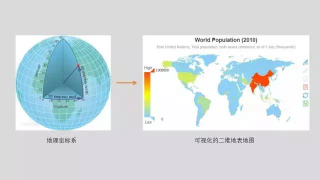 多维数据可视化方法