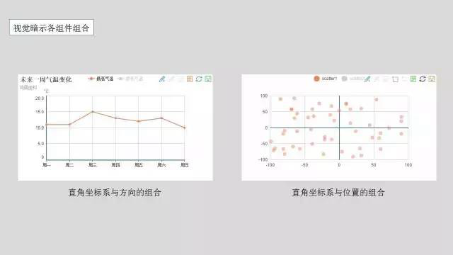 多维数据可视化方法