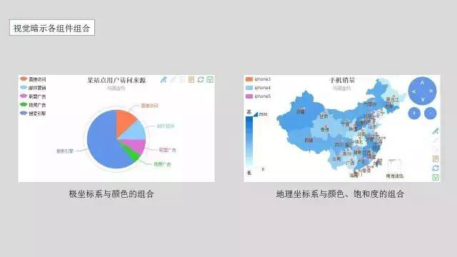 多维数据可视化方法