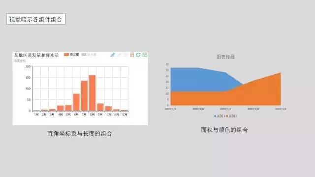 多维数据可视化方法