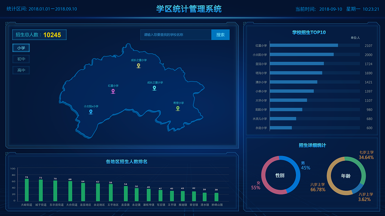 大数据可视化技术_数据可视化技术及现状_大数据可视化工具