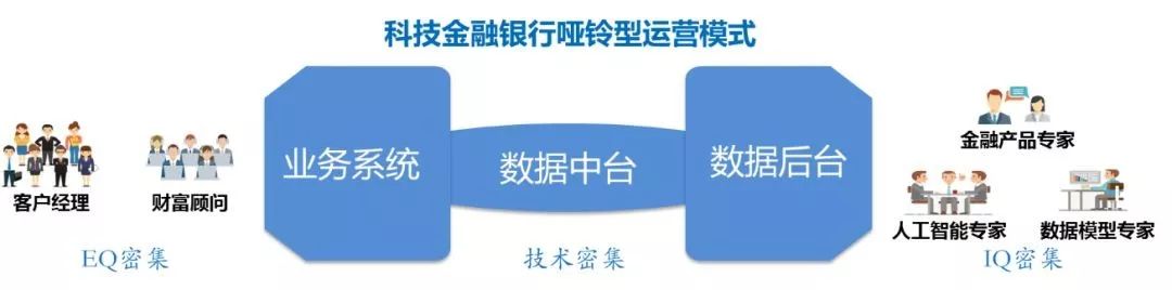 银行如何应用大数据_银行大数据应用案例_大数据应用