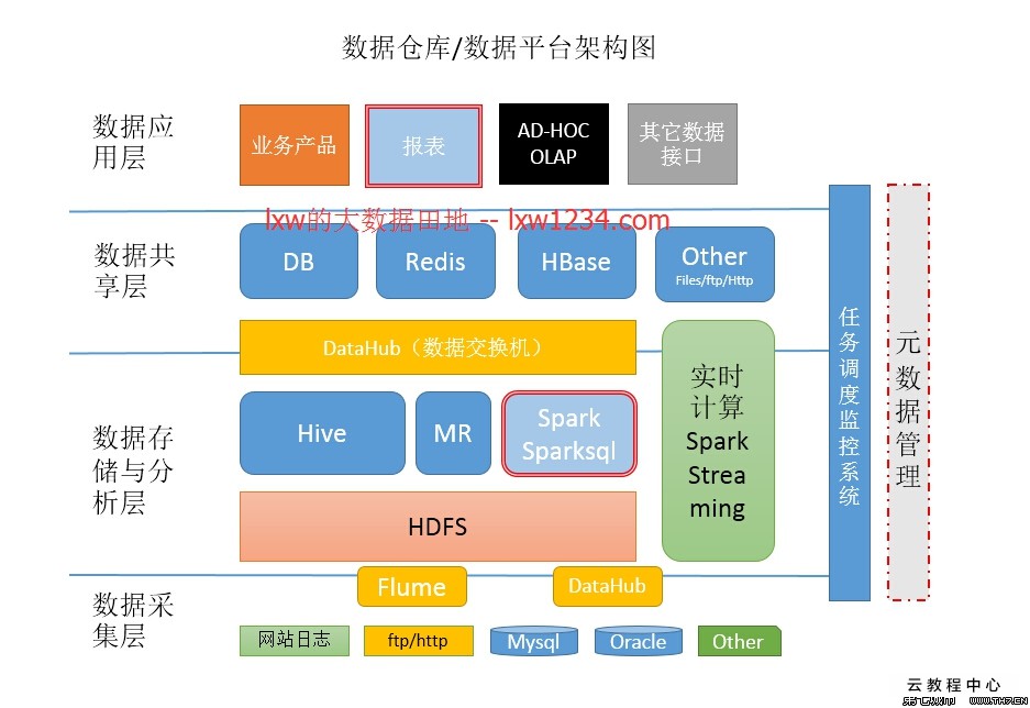 淘宝大数据应用案例_百度+大数据应用_大数据应用 培训