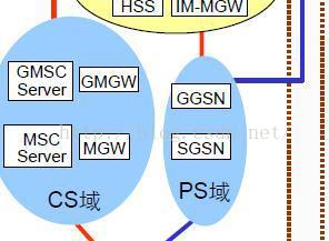 wcdma同载波数据业务对语音业务的影响