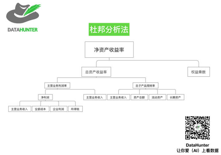 数据分析公路 知乎