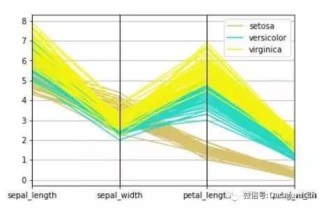 多维数据可视化