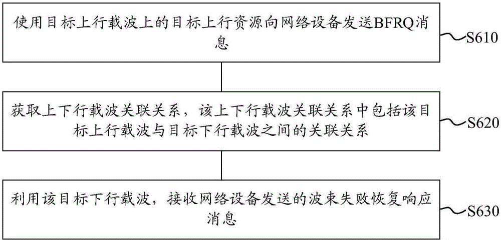 wcdma数据业务_wcdma组合业务介绍_wcdma同载波数据业务对语音业务的影响