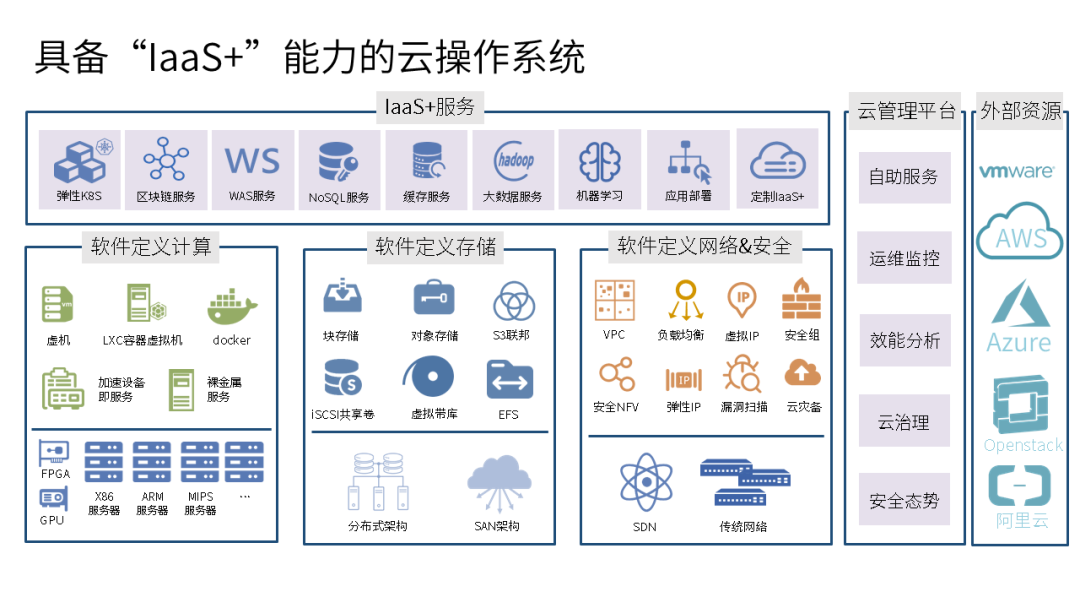 qq业务乐园好基友_数据业务发烧友_关闭数据业务