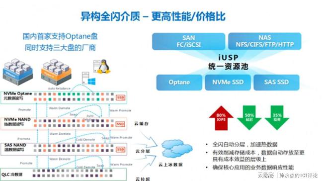 关闭数据业务_数据业务发烧友_qq业务乐园好基友