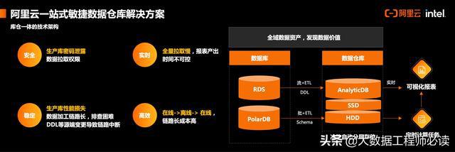 互联网大数据 技术_云计算,大数据,物联网,移动互联网等新技术应用_大数据与云计算和物联网的发展趋势