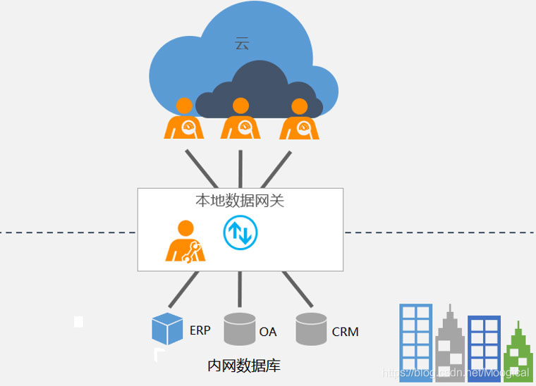 多维数据可视化方法_多维数据可视化方法_大数据商业的可视化