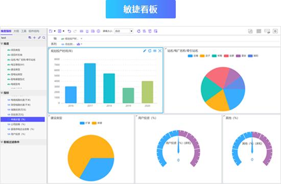 大数据商业的可视化_多维数据可视化方法_多维数据可视化方法