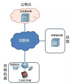 视频监控大数据的关键技术和应用_大数据实际应用案例_淘宝大数据应用