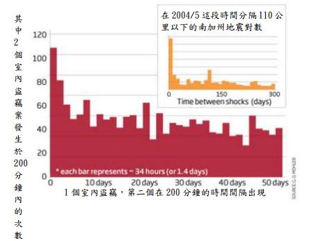 犯罪余震