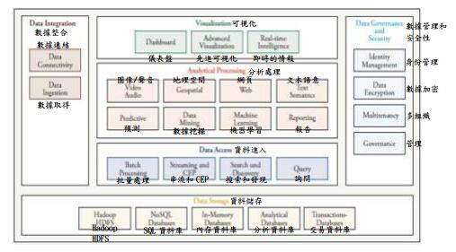 简易大数据架构