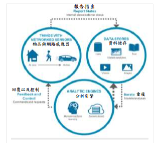 大数据实际应用案例