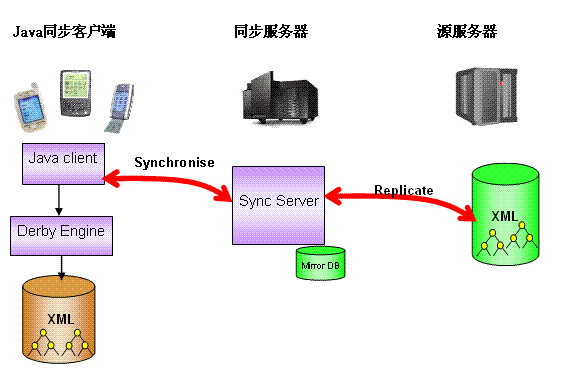 传统BI还能走多远？