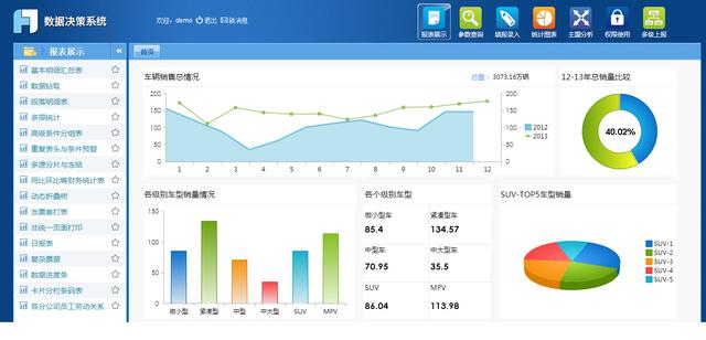 传统BI还能走多远？