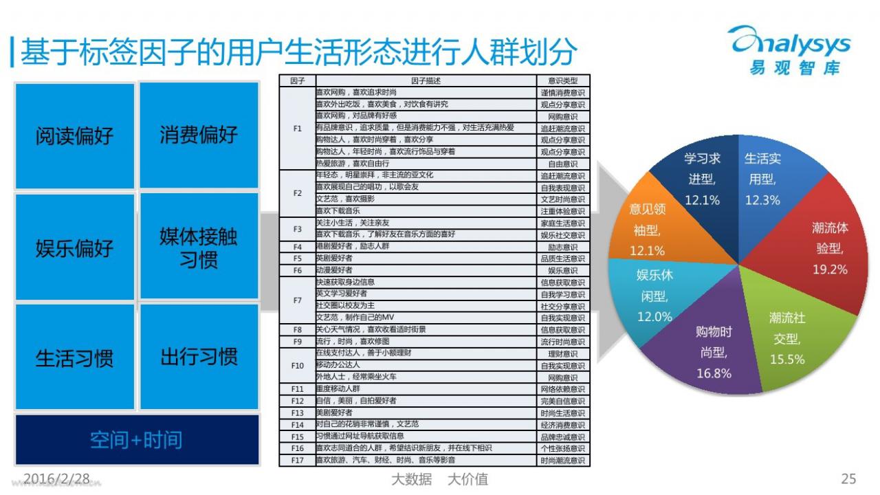 淘宝大数据应用案例_淘宝大数据应用_视频监控大数据的关键技术和应用