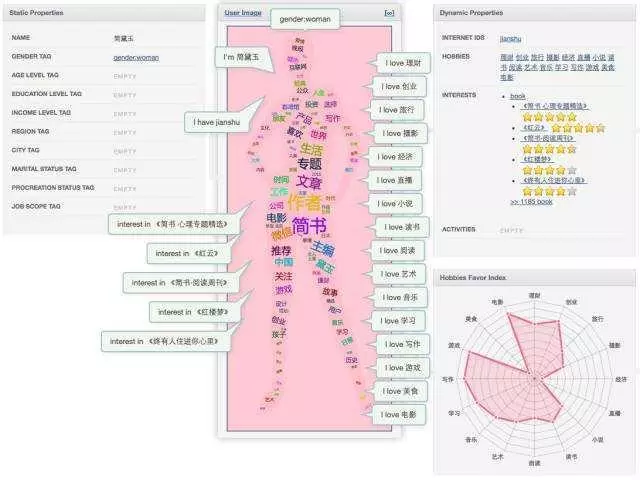 excel数据可视化