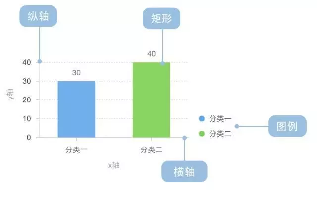 excel数据可视化