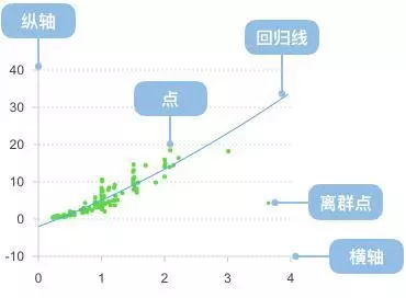 excel数据可视化