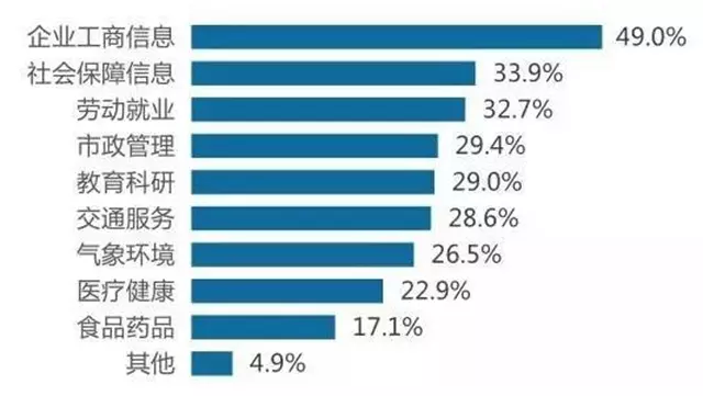 数据可视化发展现状