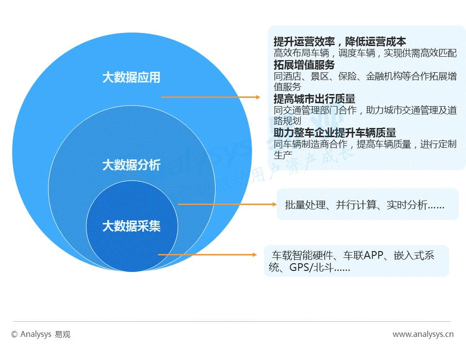 数据可视化发展现状_数据新闻可视化_d3数据可视化