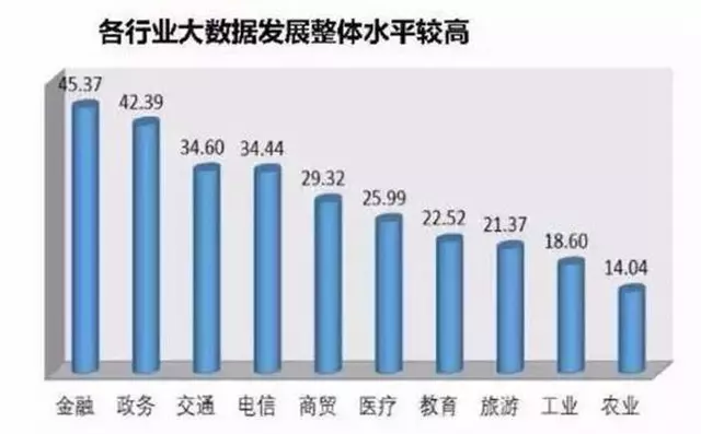 数据可视化发展现状