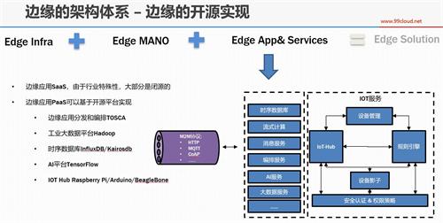 大数据可视化技术_大数据可视化技术综述_大数据可视化工具