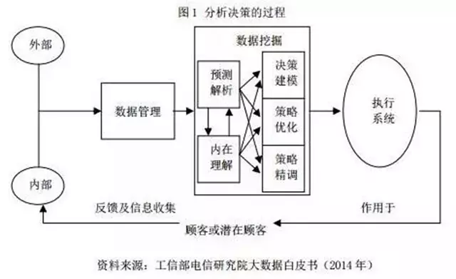 银行大数据应用案例