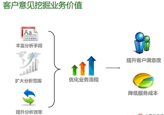 大数据 银行应用_银行如何应用大数据_银行大数据应用案例