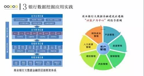 银行大数据应用案例_银行如何应用大数据_大数据 银行应用