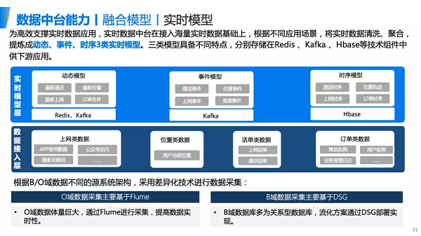 大数据实际应用案例_大数据 应用行业_淘宝 大数据应用