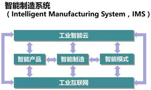 电机测试系统中国智能制造网_中国智能制造装备网_断路器中国智能制造网