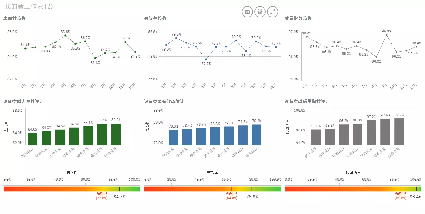 大数据实际应用案例