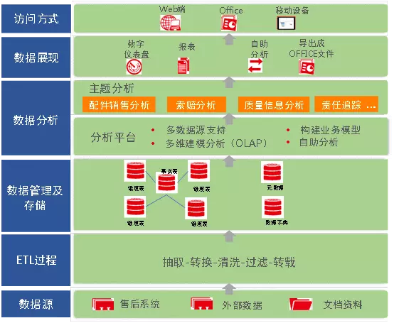 大数据实际应用案例