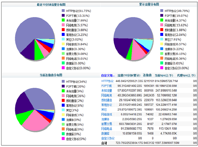 银行业大数据应用_银行 大数据 应用_银行大数据应用案例