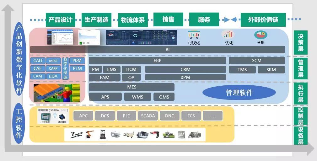 互联网解决方案供应商