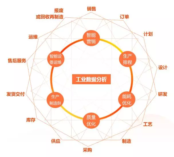 互联网解决方案供应商