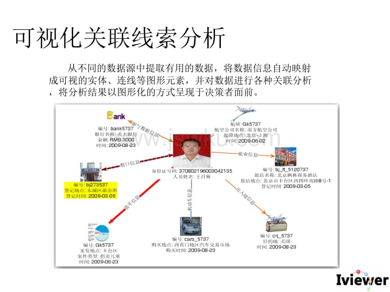 大数据可视化_d3数据可视化_什么是 可视化数据