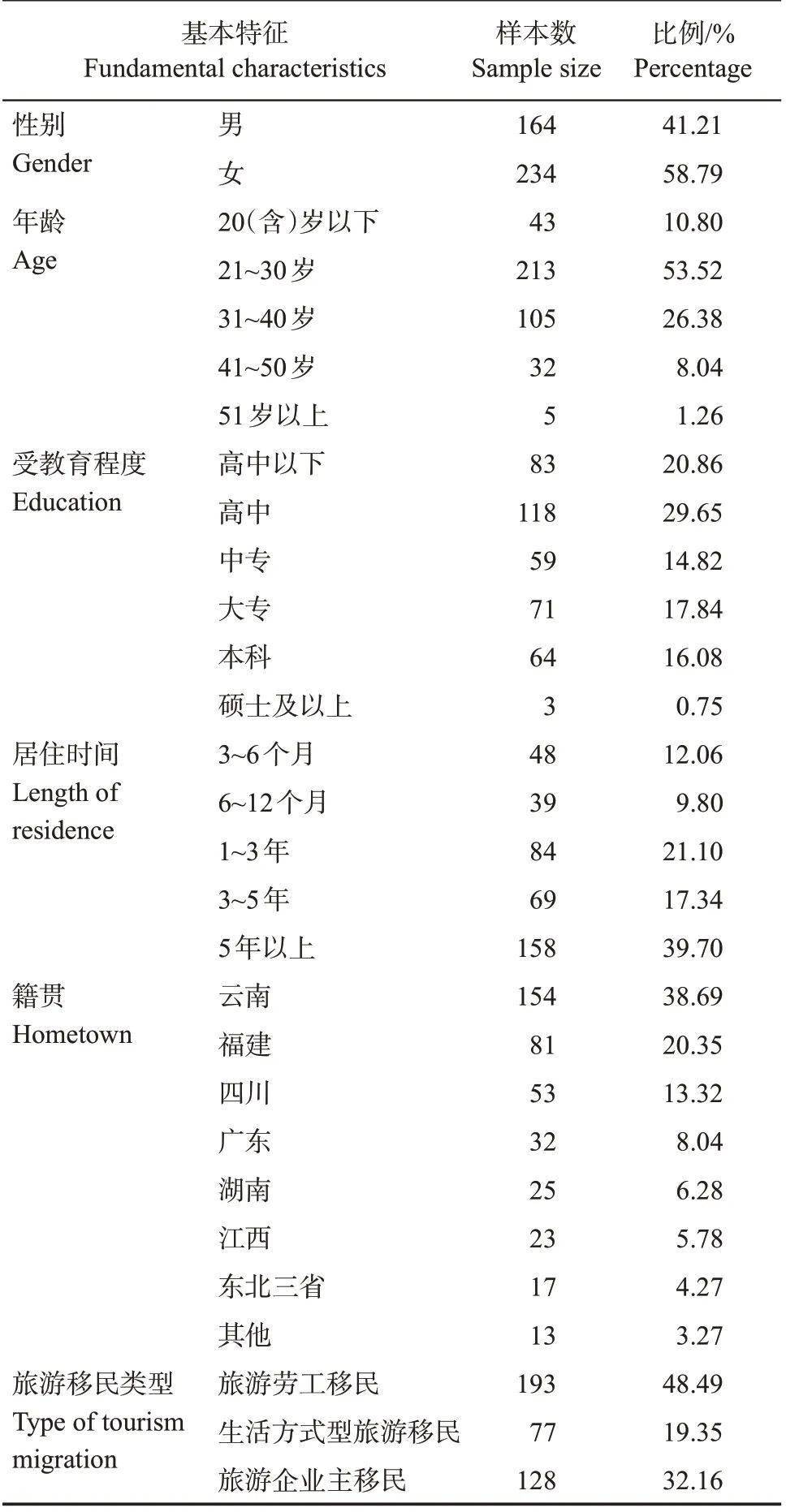 如何运用spss分析数据_淘宝spss数据分析多钱_spss分析数据下载