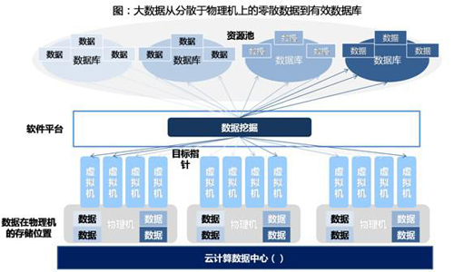 移动互联网时代 大数据_时代大数据_舍恩伯格 大数据时代 pdf