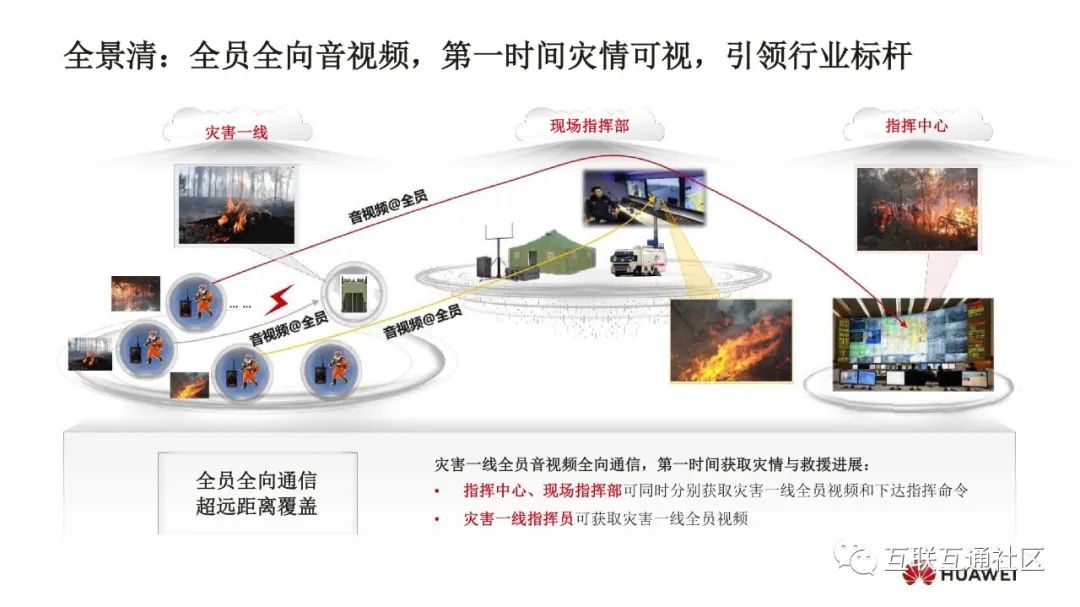 金融行业业务管理制度_波特五力分析金融行业_金融行业业务场景分析