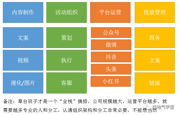 鸟哥笔记,数据运营,接地气的陈老师,数据运营,策略