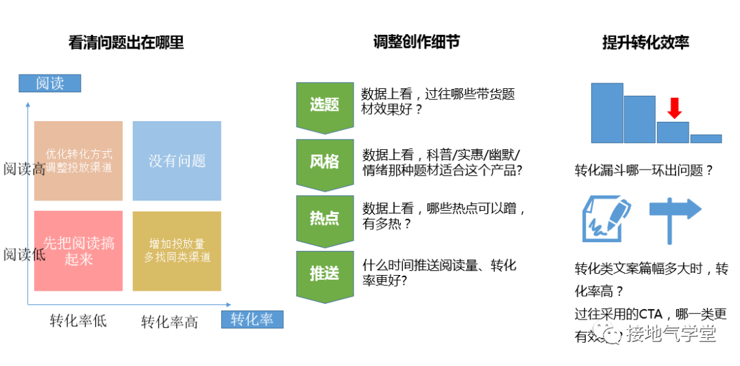 鸟哥笔记,数据运营,接地气的陈老师,数据运营,策略