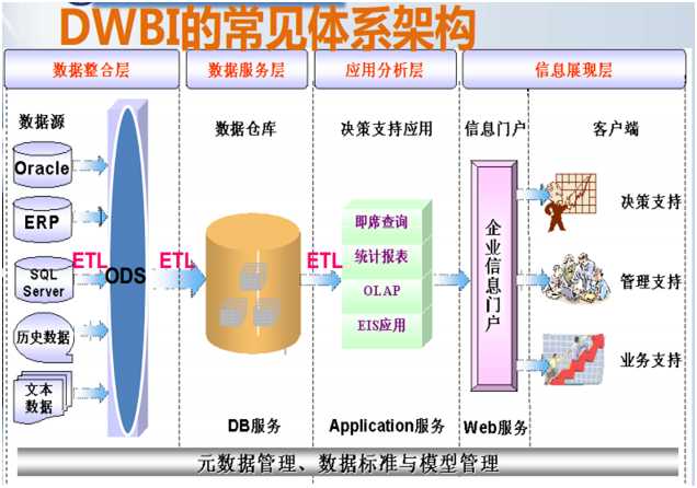 医疗健康大数据_大数据医疗应用案例_医疗健康大数据峰会