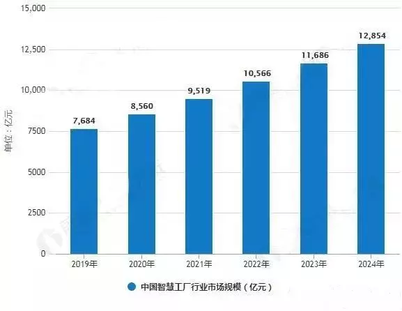 中国智能制造装备网